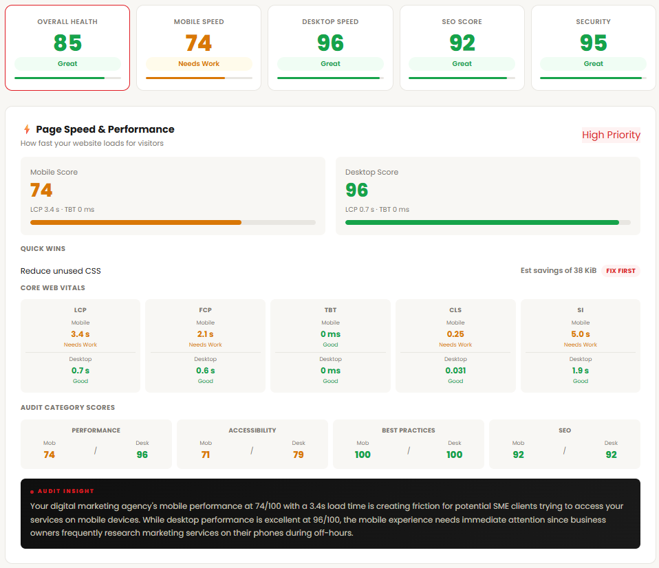 Extreme Marketing FREE Websire Audit