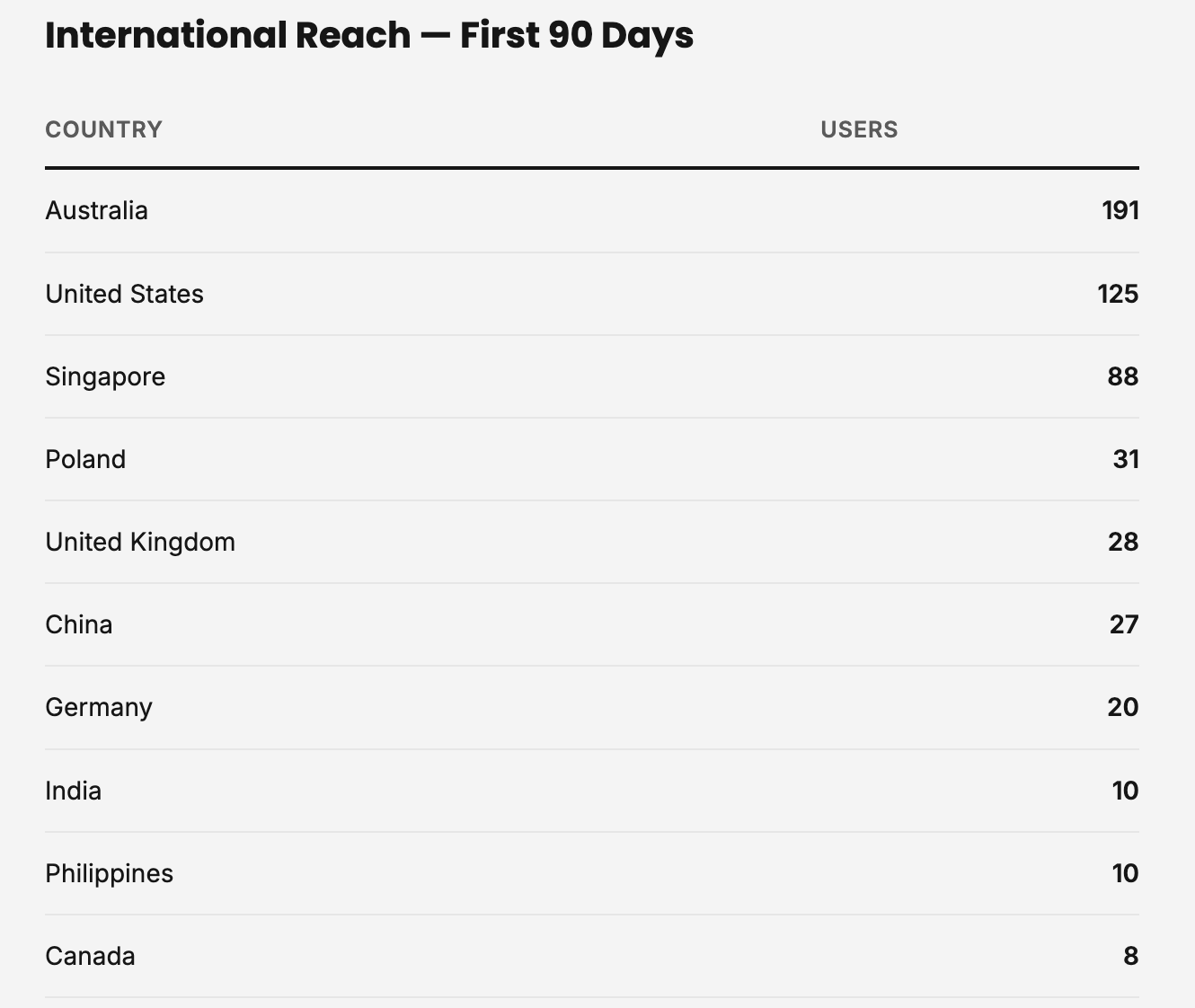how to increase your online presence internationally how to increase your online presence internationally